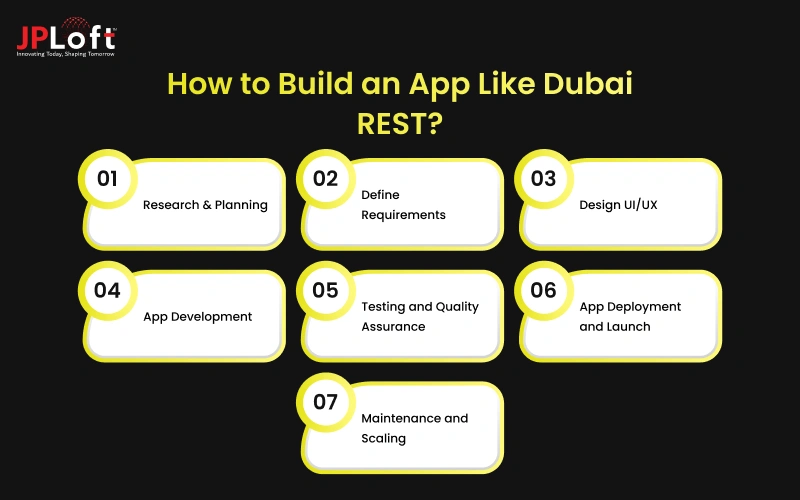 How to Build an App Like Dubai REST